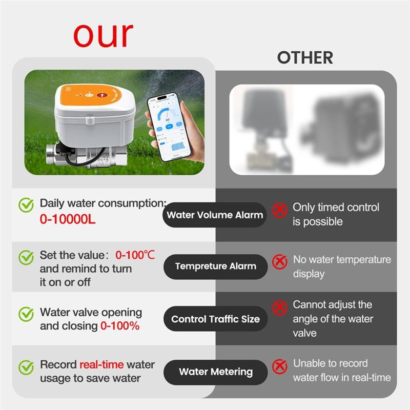 DT51 WiFi Smart Irrigation Tim - Smart Garden Uk บทวิจารณ์และราคา