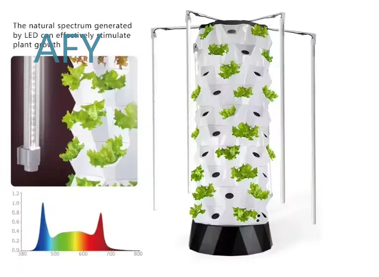 ระบบปลูกพืชไฮโดรโปนิกส์แนวตั้ง - Smart Garden Led Lights บทวิจารณ์และราคา