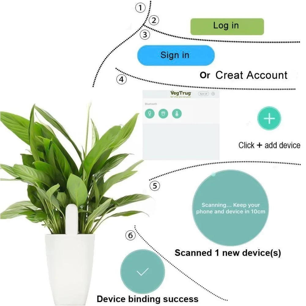 สําหรับ Xiaomi Mijia HHCC สมาร - Smart Garden Monitor บทวิจารณ์และราคา