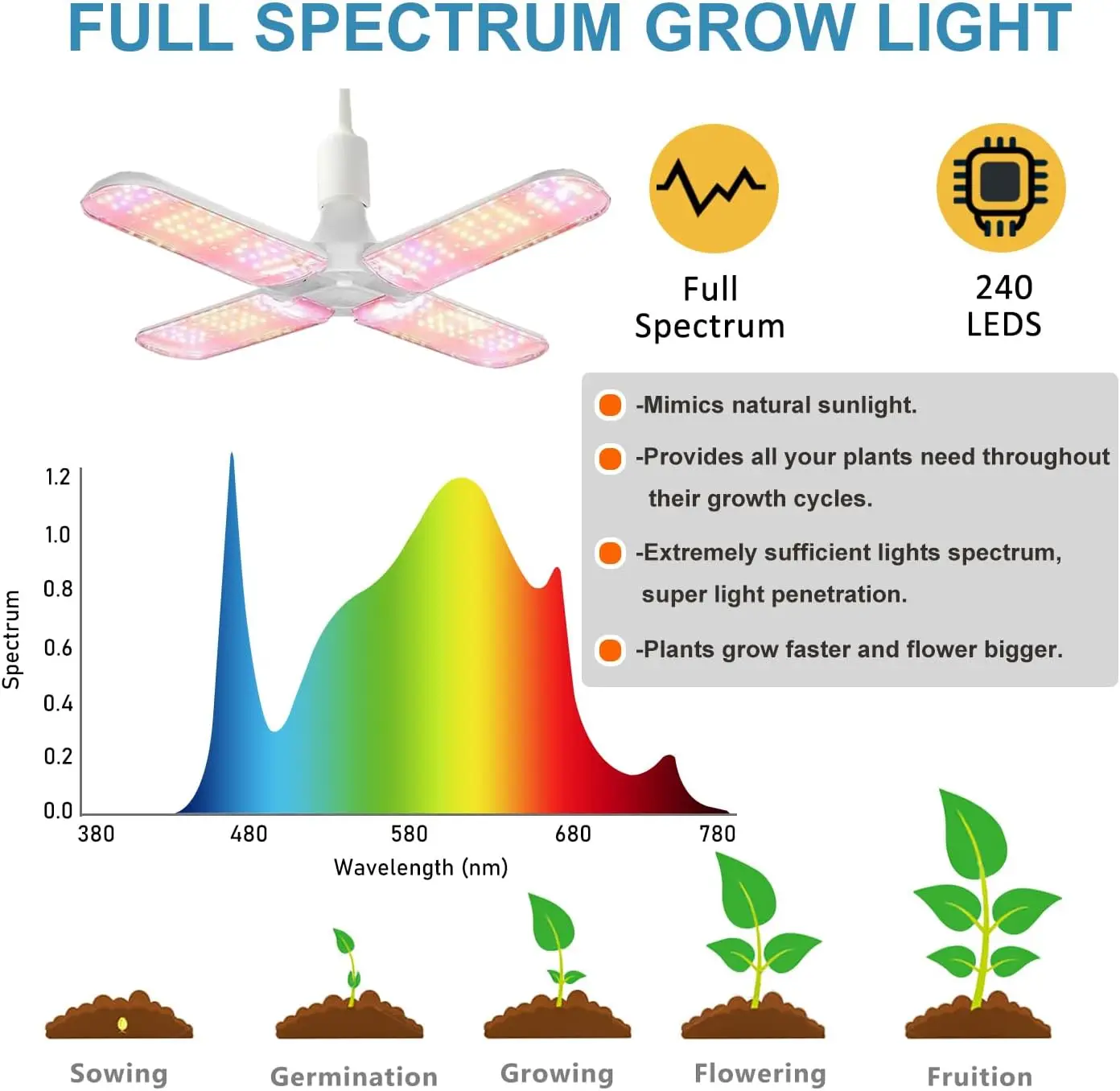 ชุดอุปกรณ์ปลูกต้นไม้ในร่มแบบคร - Grow Tent Complete Kit บทวิจารณ์และราคา