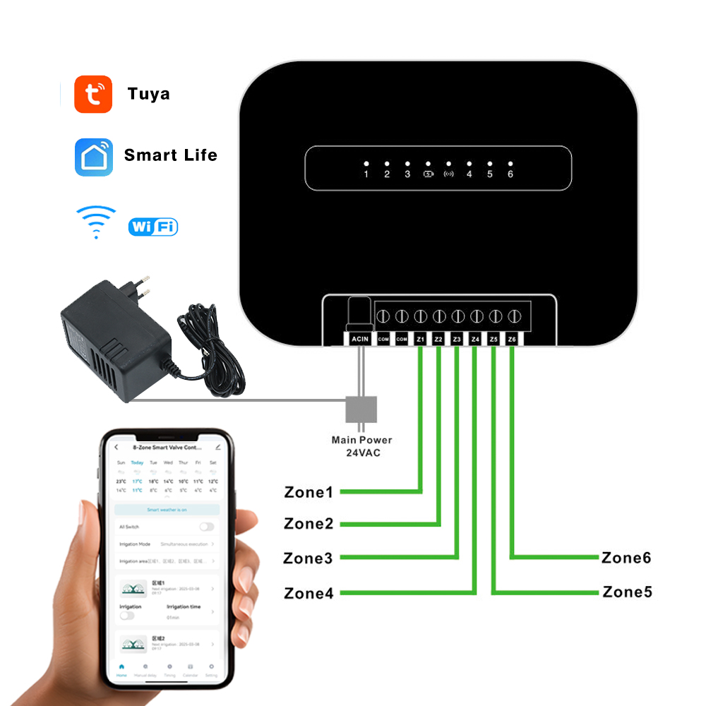 8 โซน Wifi Tuya สมาร์ทสวนรดน้ํ - Smart Garden Sprinkler บทวิจารณ์และราคา