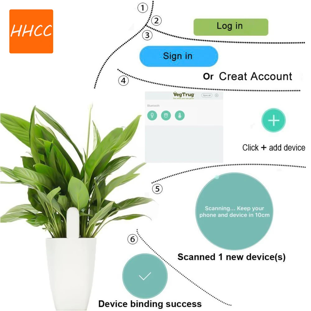 เครื่องวัดคุณภาพดินอัจฉริยะ HH - Smart Garden Monitor บทวิจารณ์และราคา