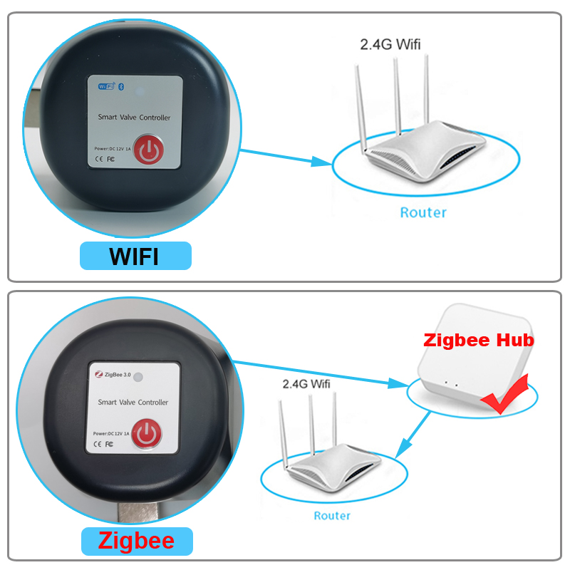 Tuya WiFi หรือ Zigbee วาล์วน้ํ - Smart Garden Home บทวิจารณ์และราคา